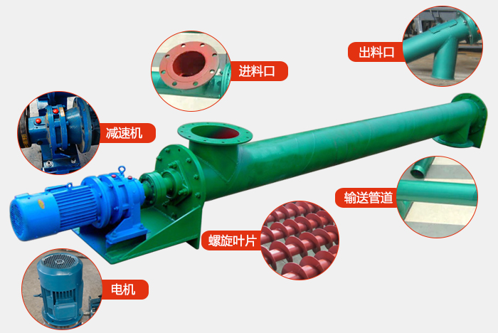 ls螺旋輸送機結(jié)構(gòu)圖展示：進料口，出料口，振動電機，減速機，螺旋管道，螺旋葉片等組成