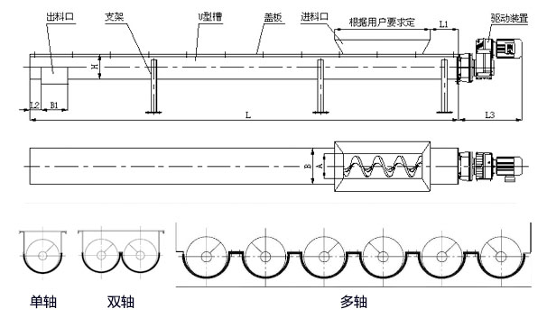 WLS無軸螺旋輸送機(jī)內(nèi)部結(jié)構(gòu)圖，無軸螺旋體分單/雙/多軸。